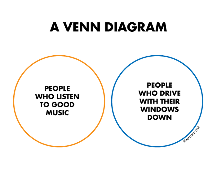 A venn diagram (oc)
