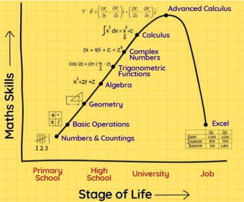 The evolution of math