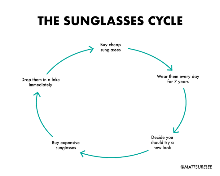 The sunglasses cycle (oc)