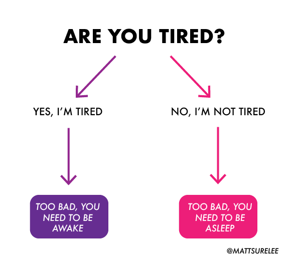 A tired flowchart (oc)