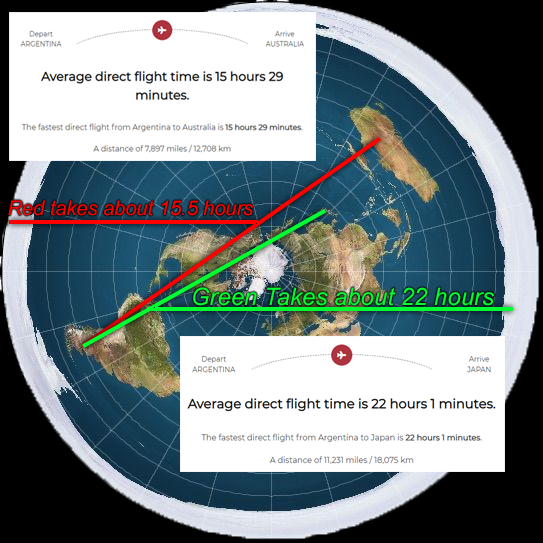 I've been trying to understand flat earth, so I drew a picture.. Still makes no sense.