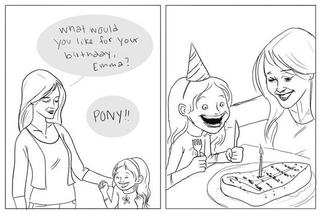 Birthday Wishes