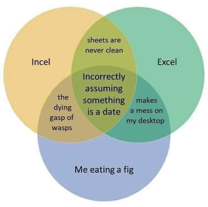 I made this improved Venn diagram