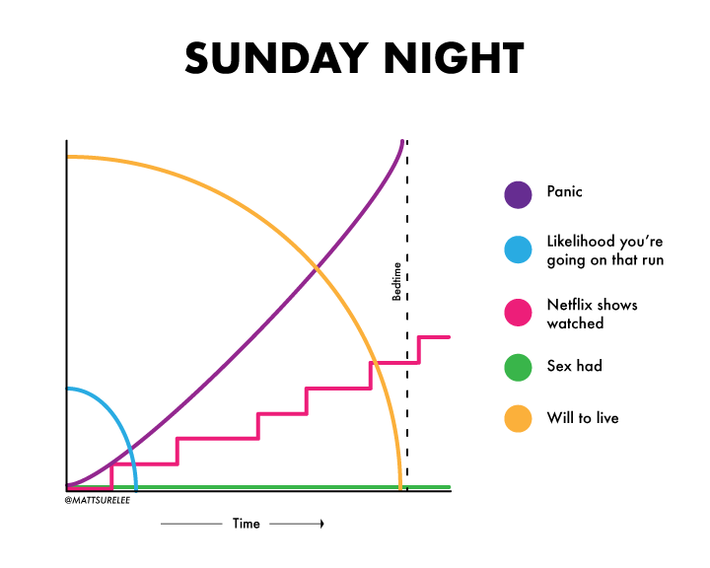 Sunday night