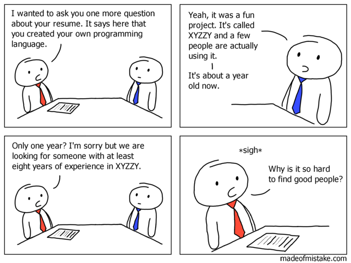 Programming Interview