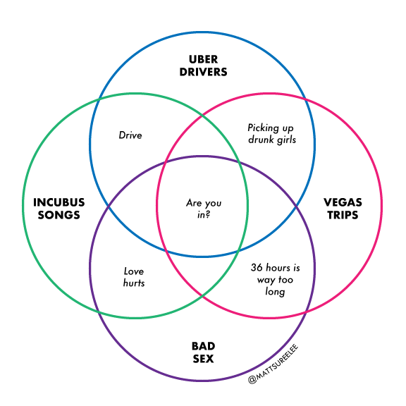 No idea why I made this