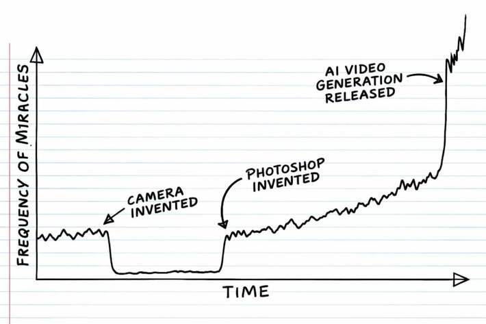 I updated the old graphic.