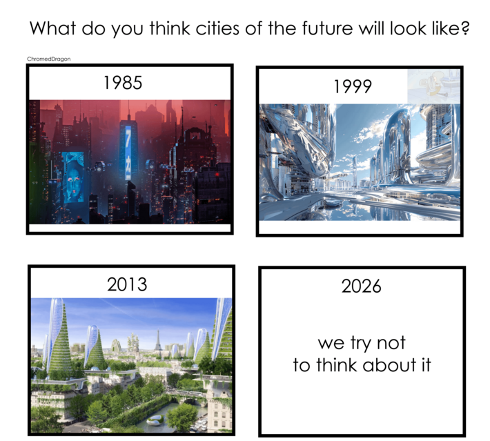 Living in the future